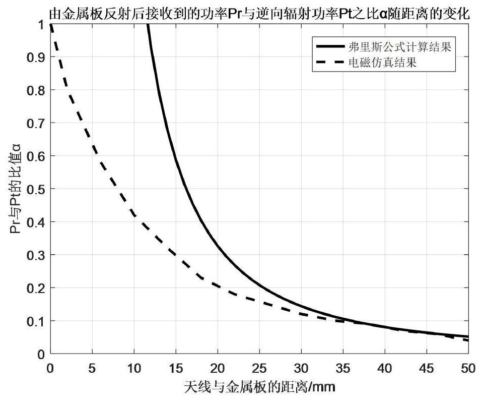 An Antenna Port Standing Wave Ratio Measurement Method of Antenna/RF Integrated Radiometer