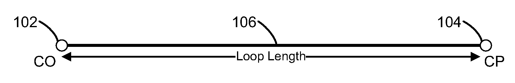 DSL Loop Topology Recognition Based on the Insertion Loss (Hlog) Measurements