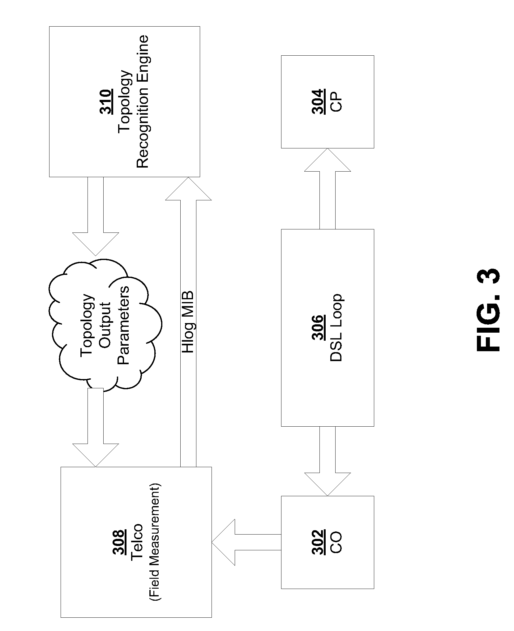 DSL Loop Topology Recognition Based on the Insertion Loss (Hlog) Measurements