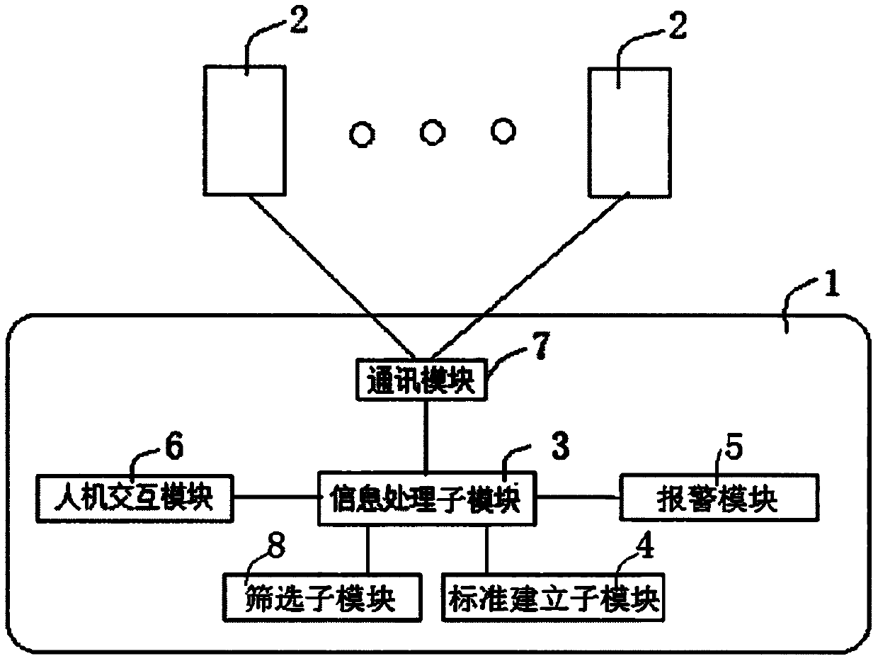 Blasting security analysis method and analysis system based on continuous digital vibration measurement