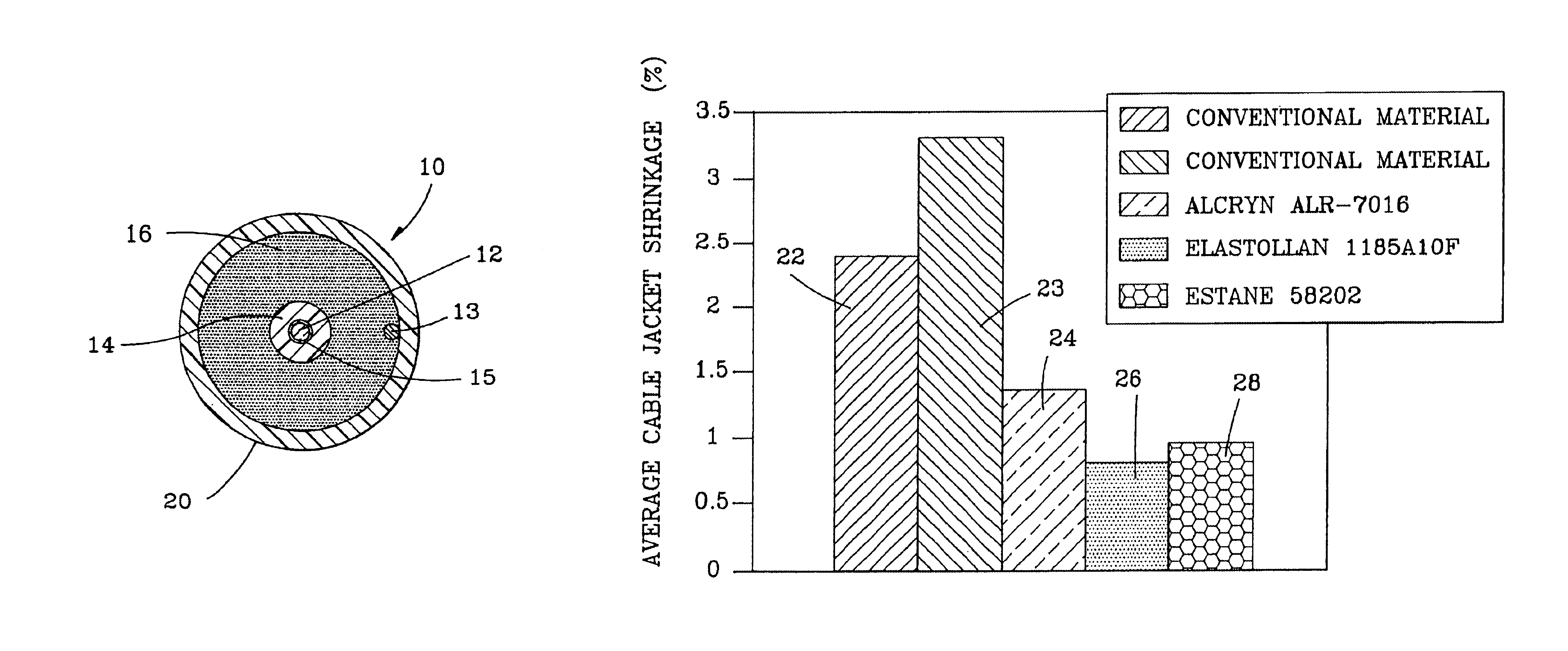 Fiber optic cable having a low-shrink cable jacket and methods of manufacturing the same