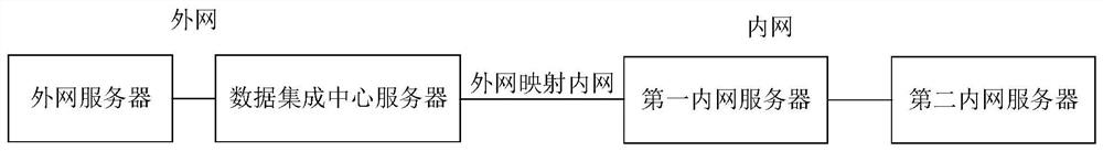 Data synchronization method, computer equipment and readable storage medium