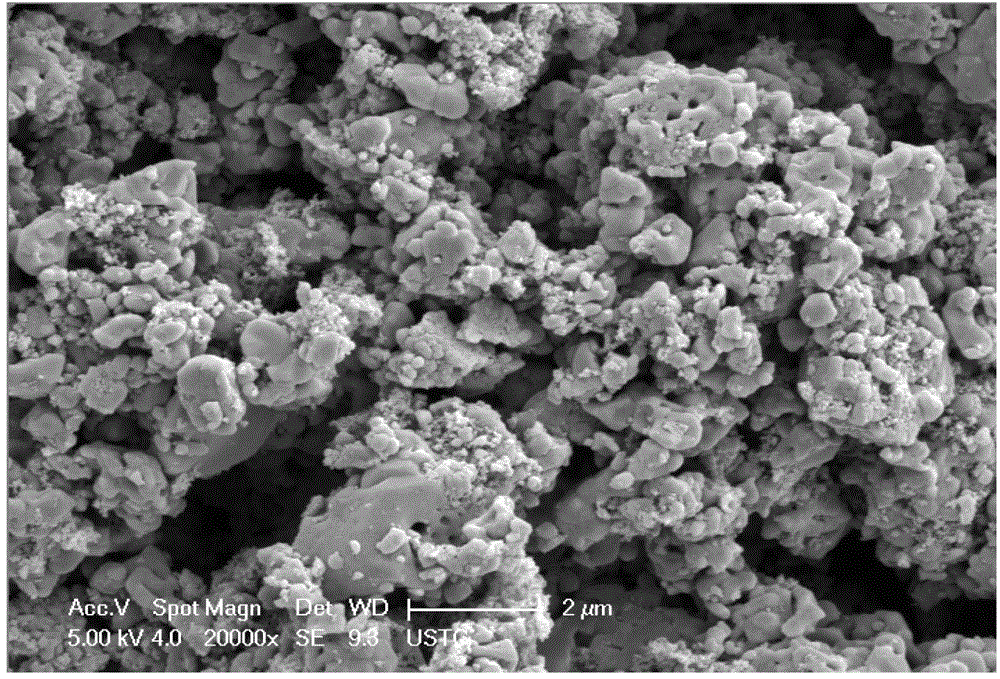 Controllable synthetic method for lithium ion battery cathode material lithium iron phosphate