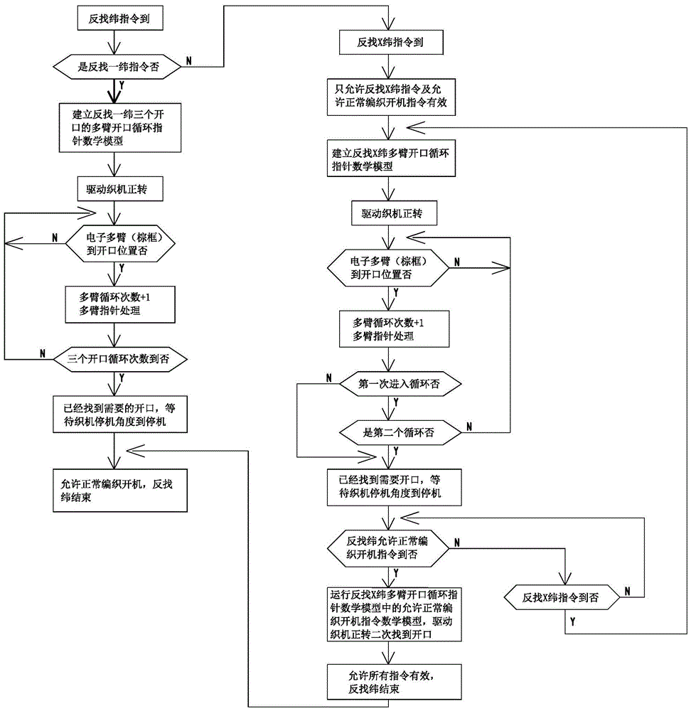 Reverse weft finding control method of loom