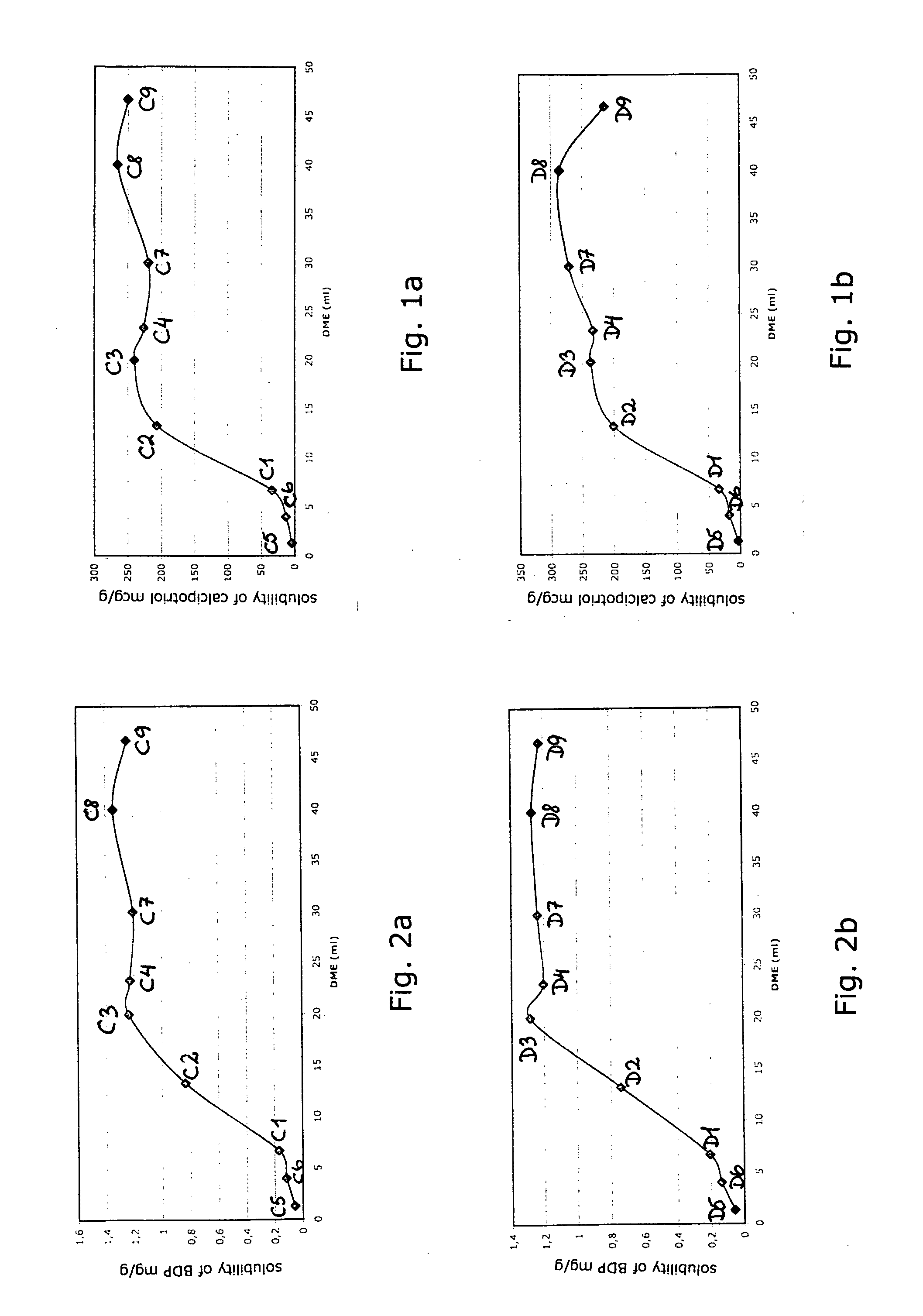 Pharmaceutical spray composition comprising a vitamin d analogue and a corticosteroid