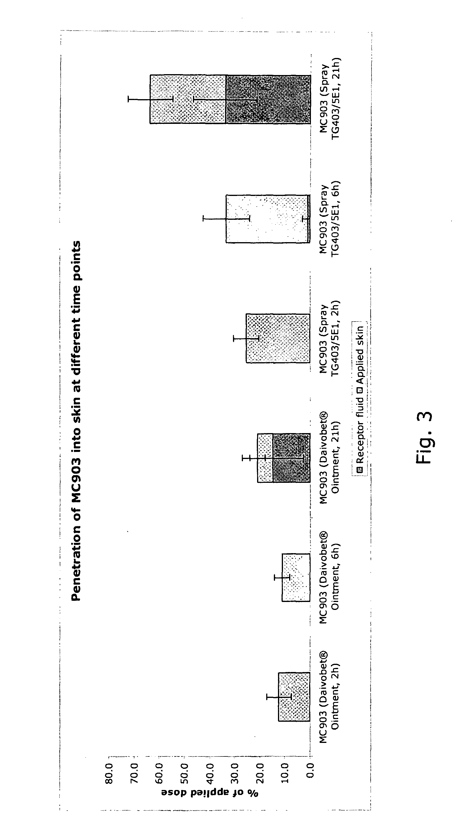 Pharmaceutical spray composition comprising a vitamin d analogue and a corticosteroid