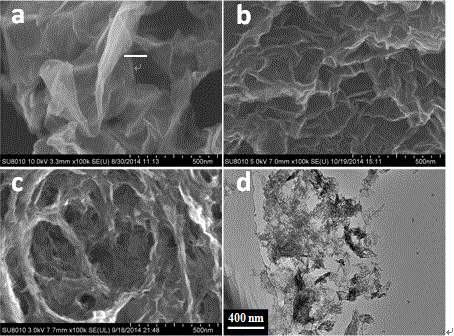 Method for preparing lithium ion battery anode/cathode material from reduced graphene oxide