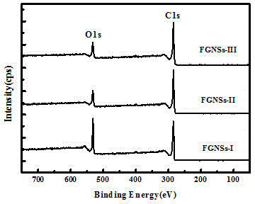 Method for preparing lithium ion battery anode/cathode material from reduced graphene oxide