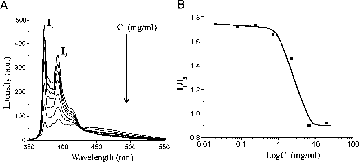 Polyethylene glycol derivative as well as preparation method and application thereof