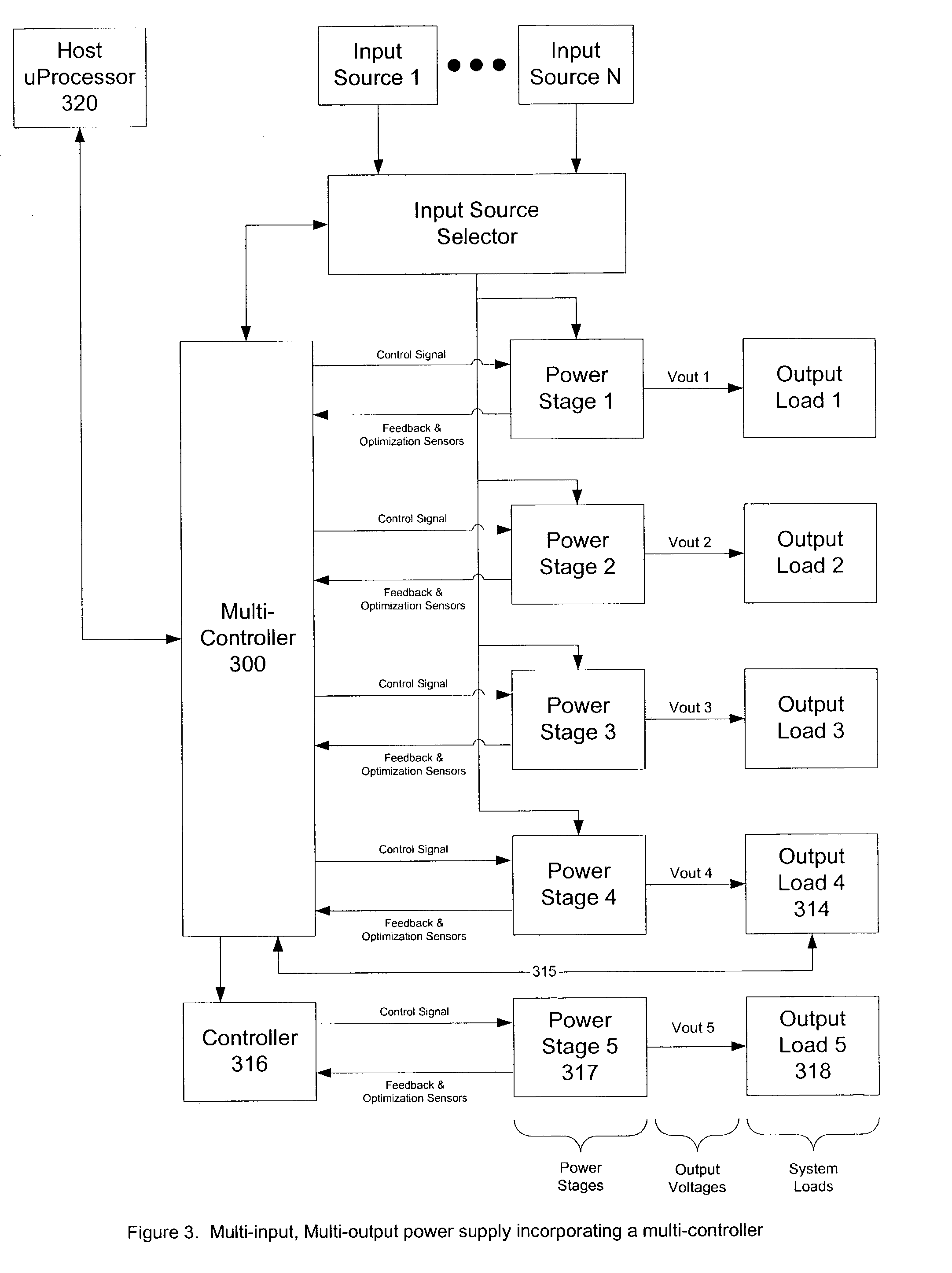 Multi-output power supply design system