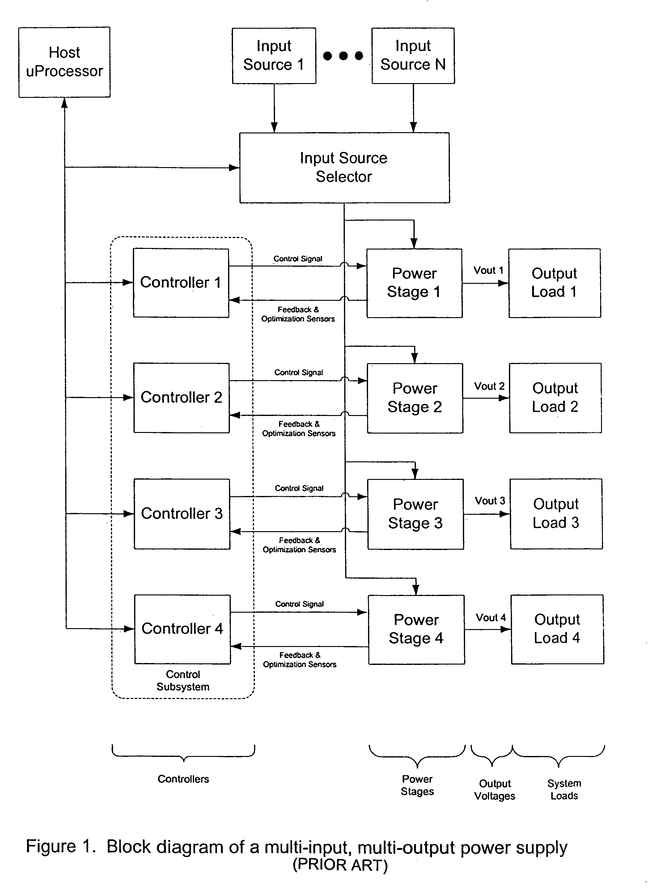 Multi-output power supply design system