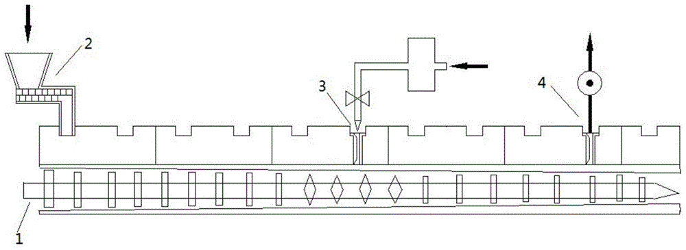 Production process of polymer self-adhesive waterproof membrane