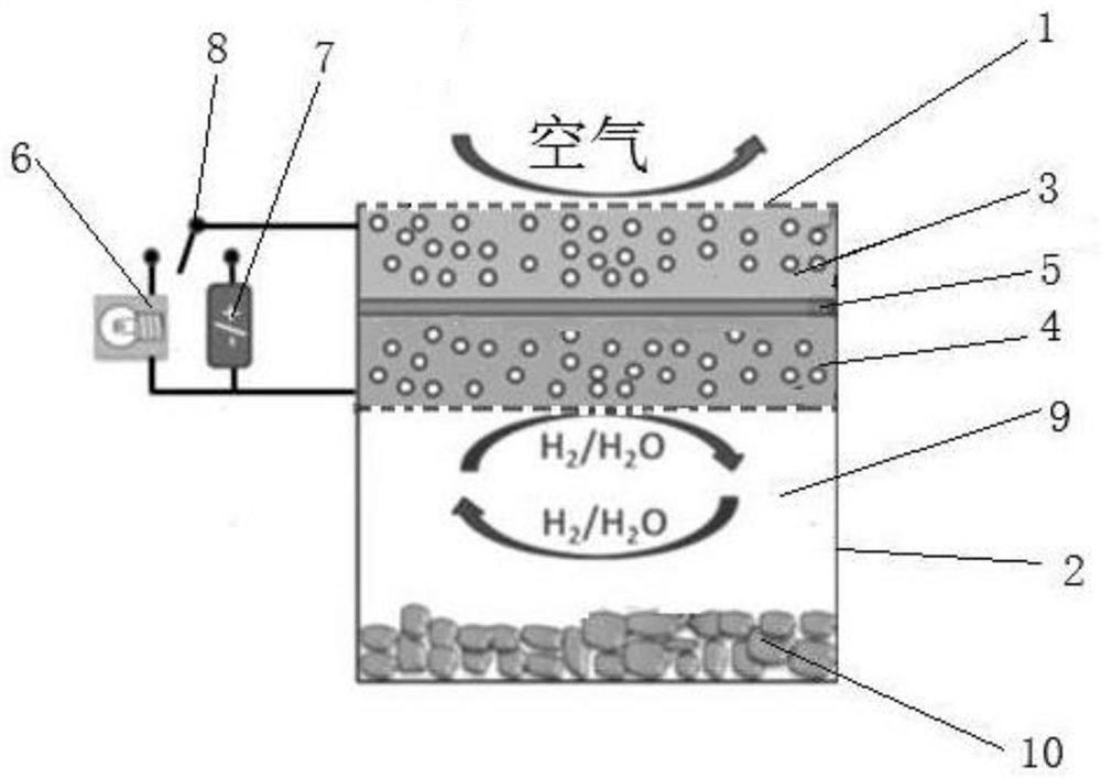 A titanium-based pore-forming agent and its application in fuel cells