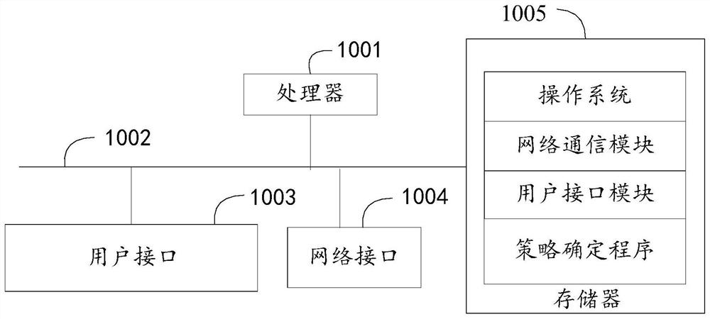 Policy determination method and device and computer readable storage medium