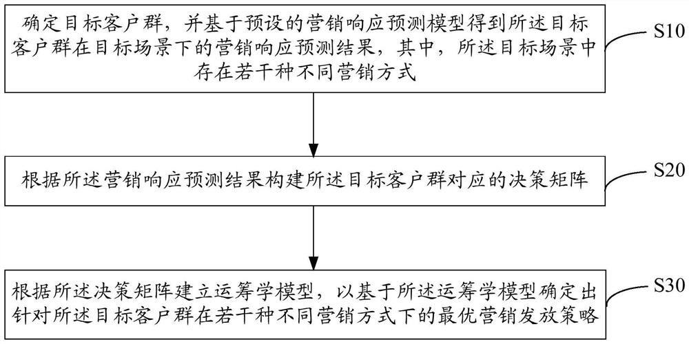 Policy determination method and device and computer readable storage medium