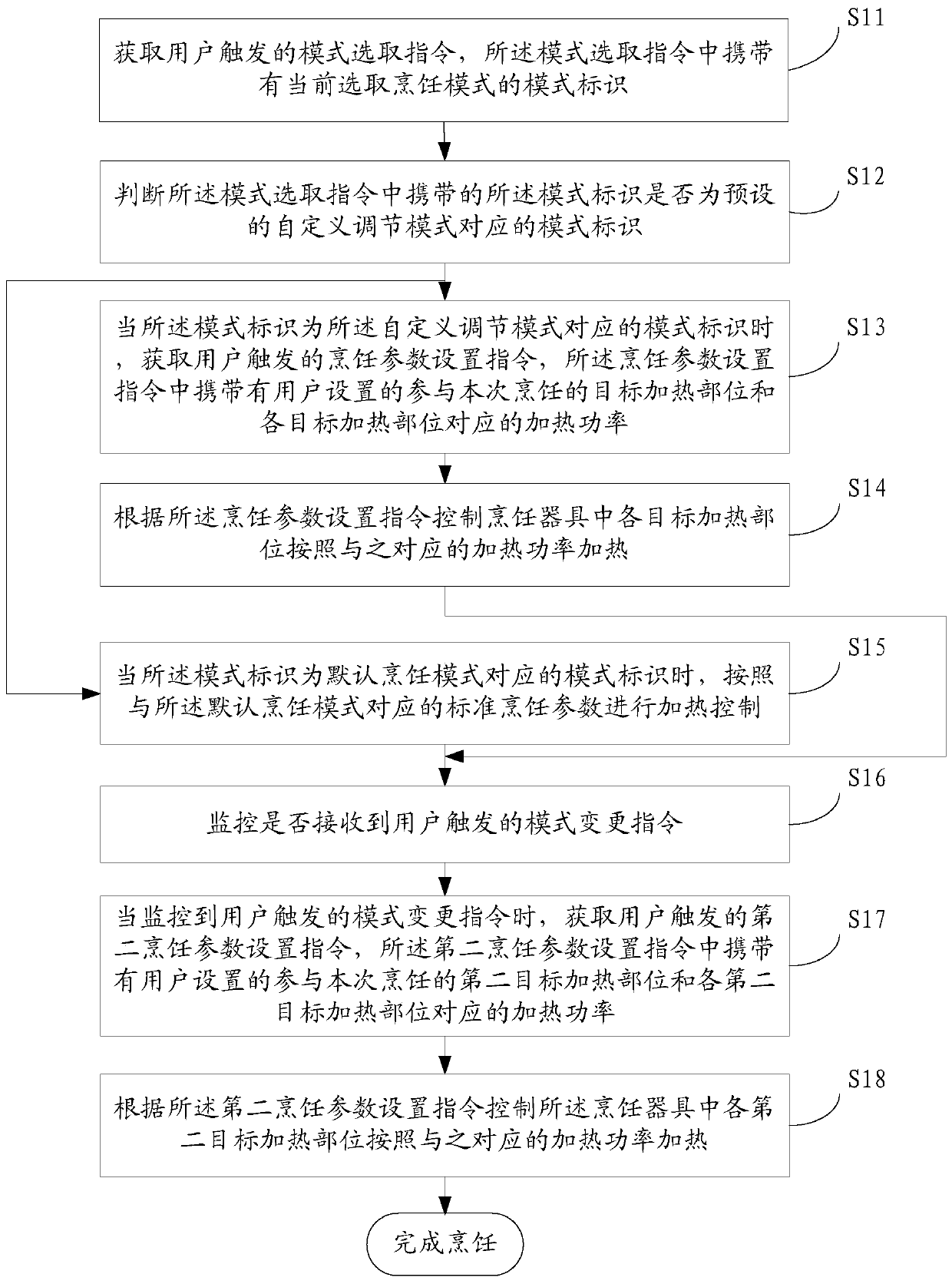 Control method and device of cooking appliance, storage medium and cooking appliance