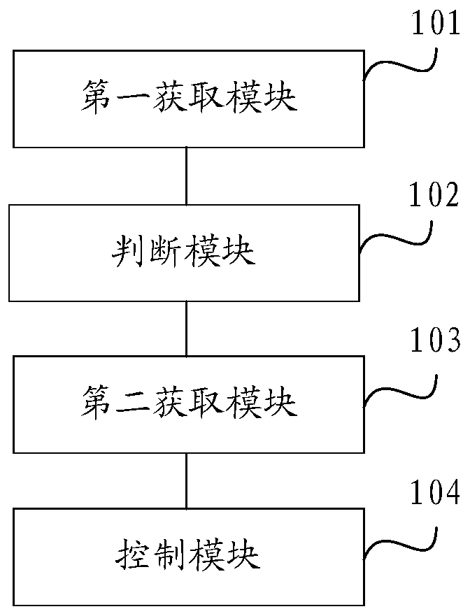 Control method and device of cooking appliance, storage medium and cooking appliance