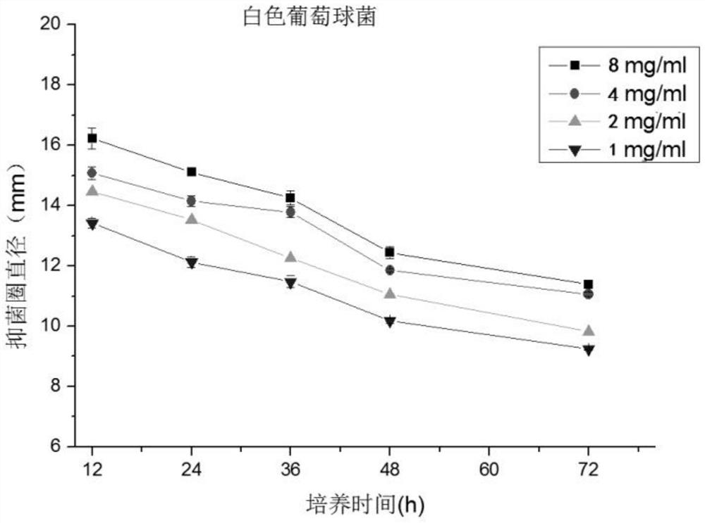 Composition, extraction method and application of composition in anti-inflammatory field