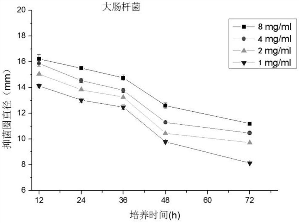 Composition, extraction method and application of composition in anti-inflammatory field