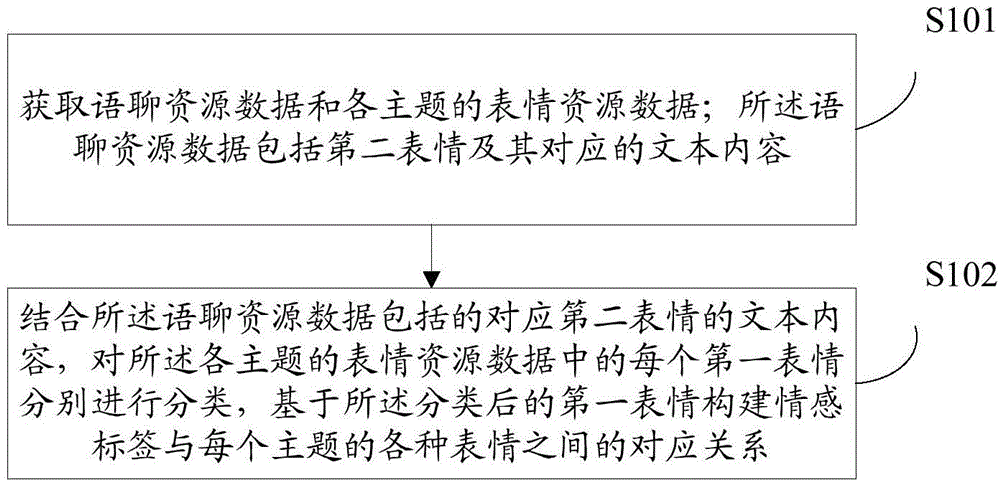 Expression input method and device based on semantic understanding