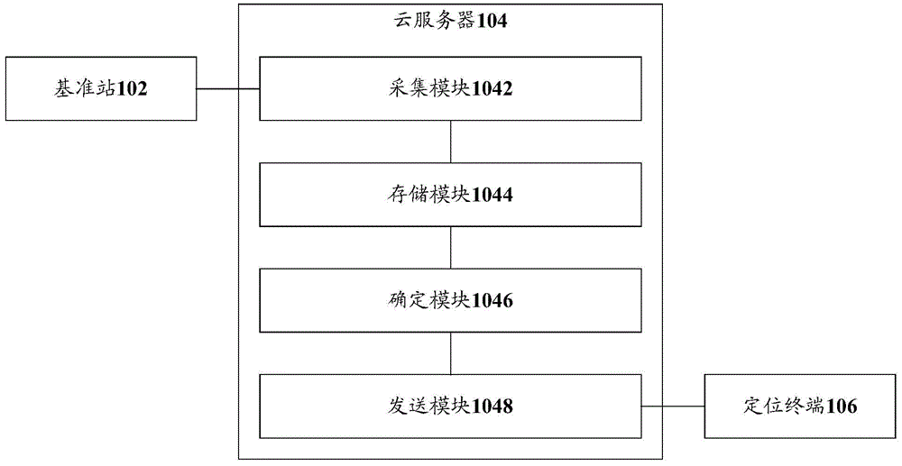 Positioning system, terminal, and positioning method