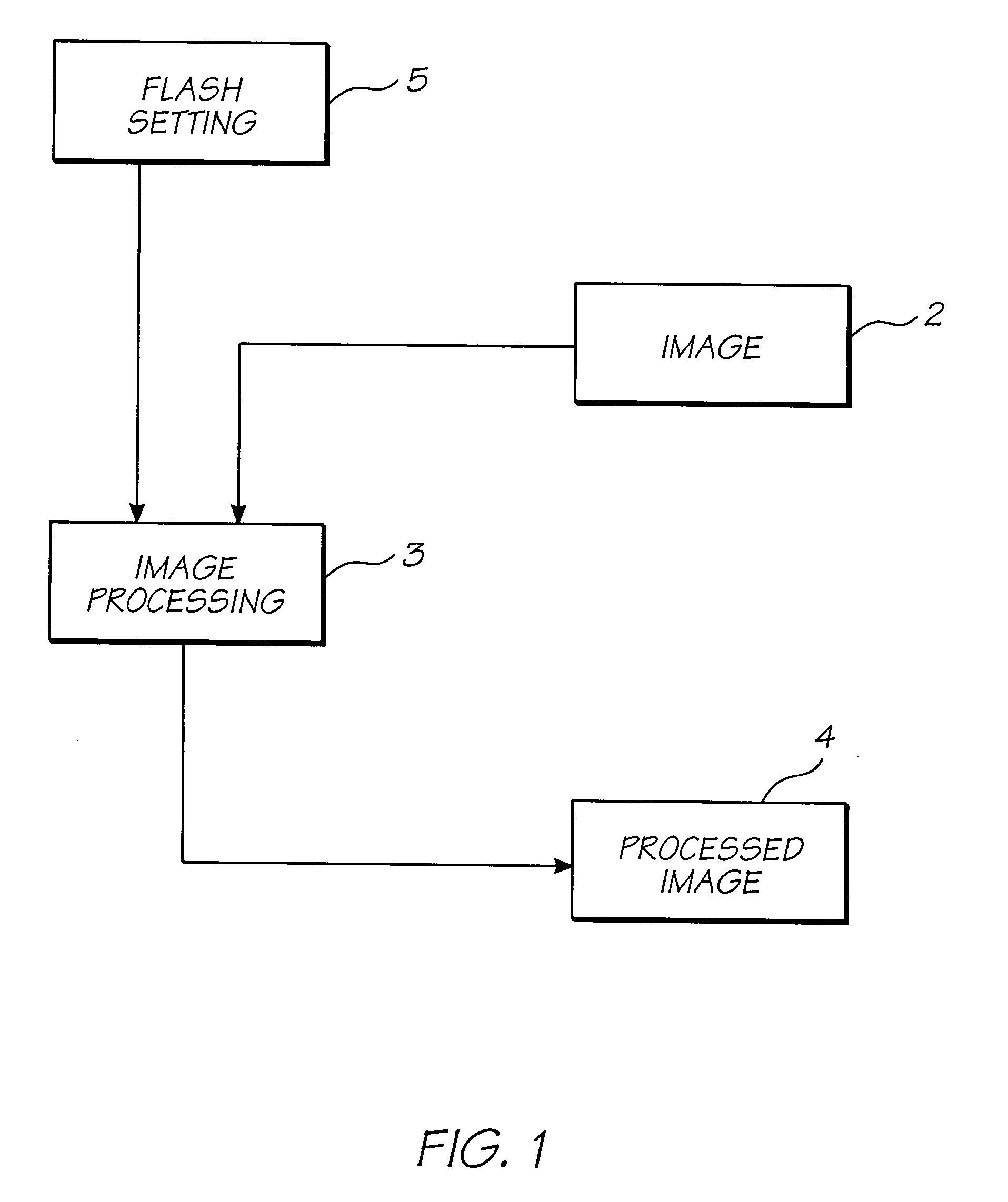 Method of processing digital image to correct for flash effects
