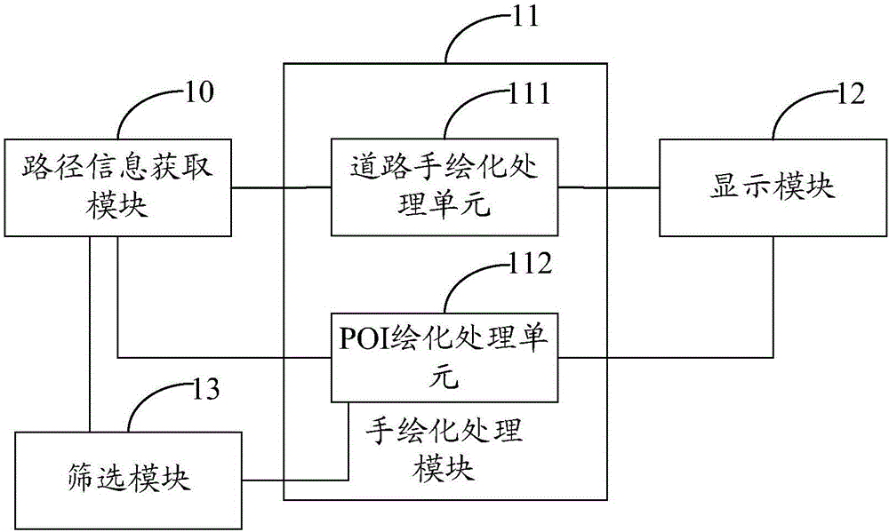 Navigation path information processing method and device