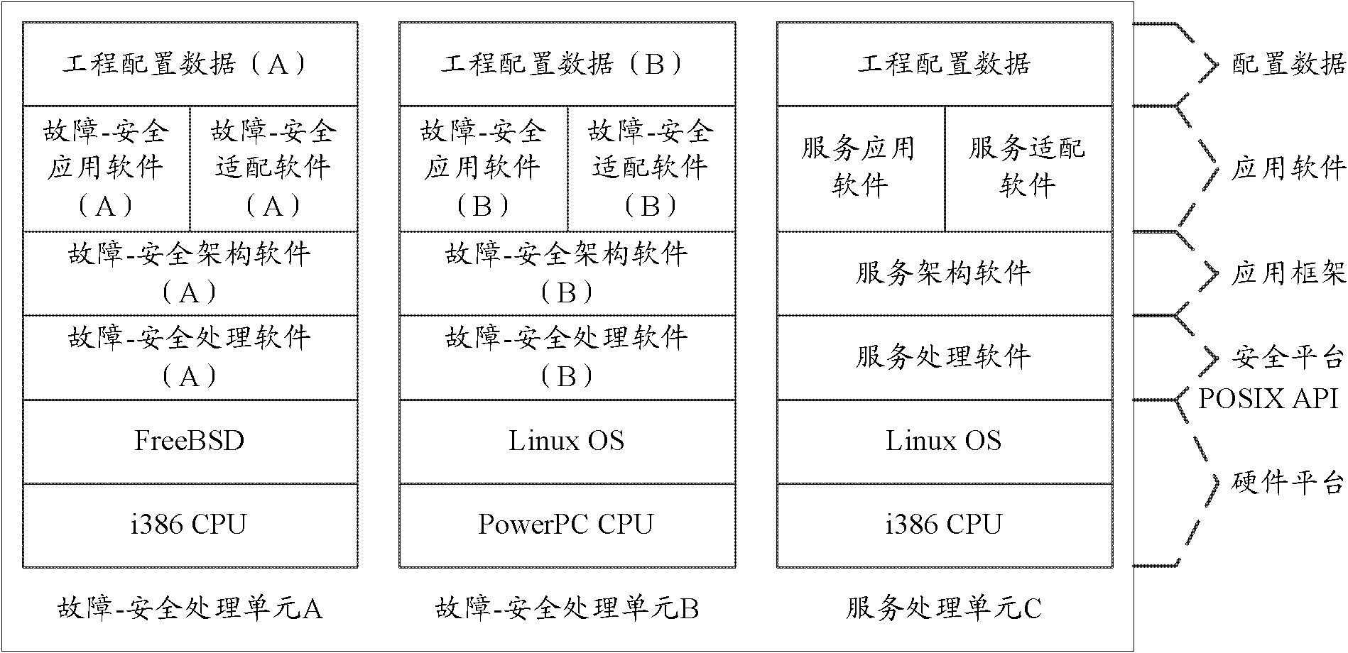 CTCS (China train contrl system)-3 level radio blocking center device and system