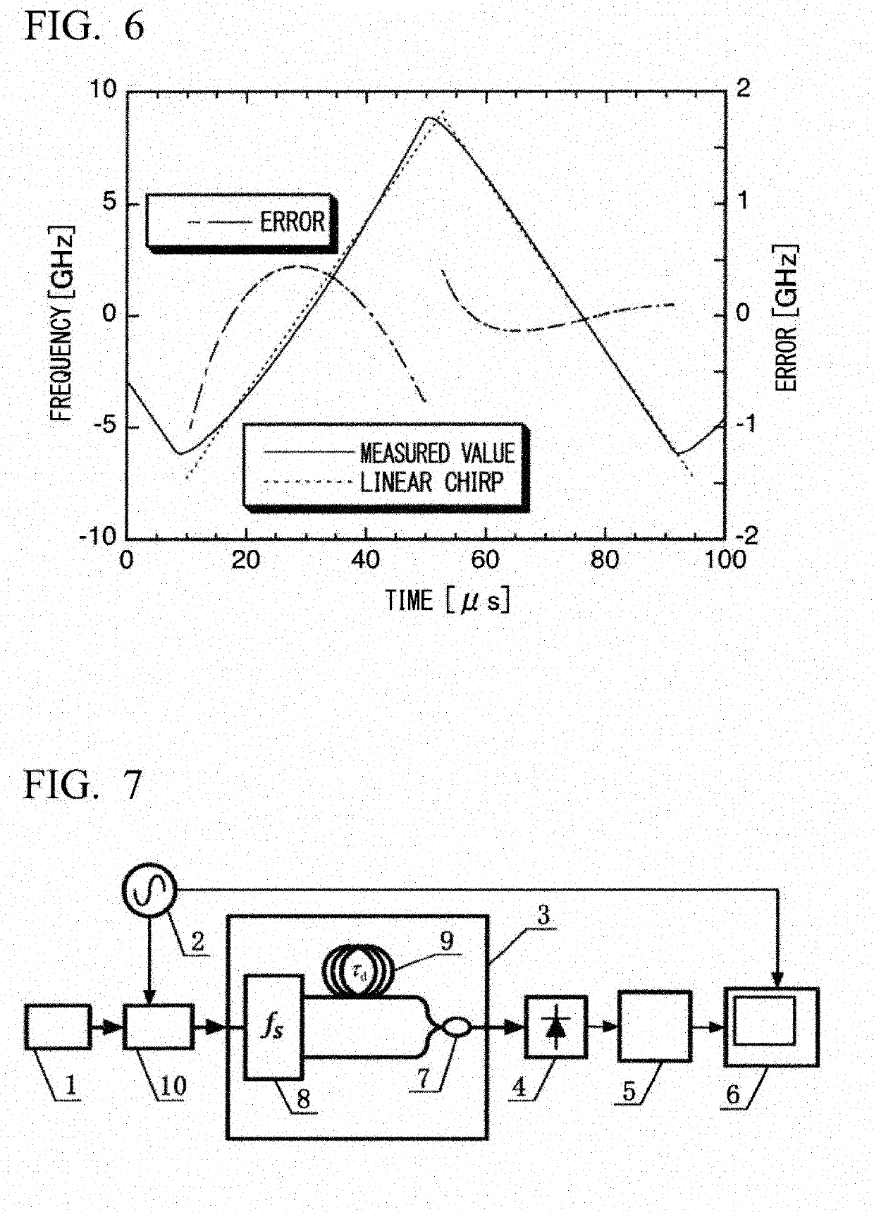 Light optical  angle modulation measurement apparatus and measurement method