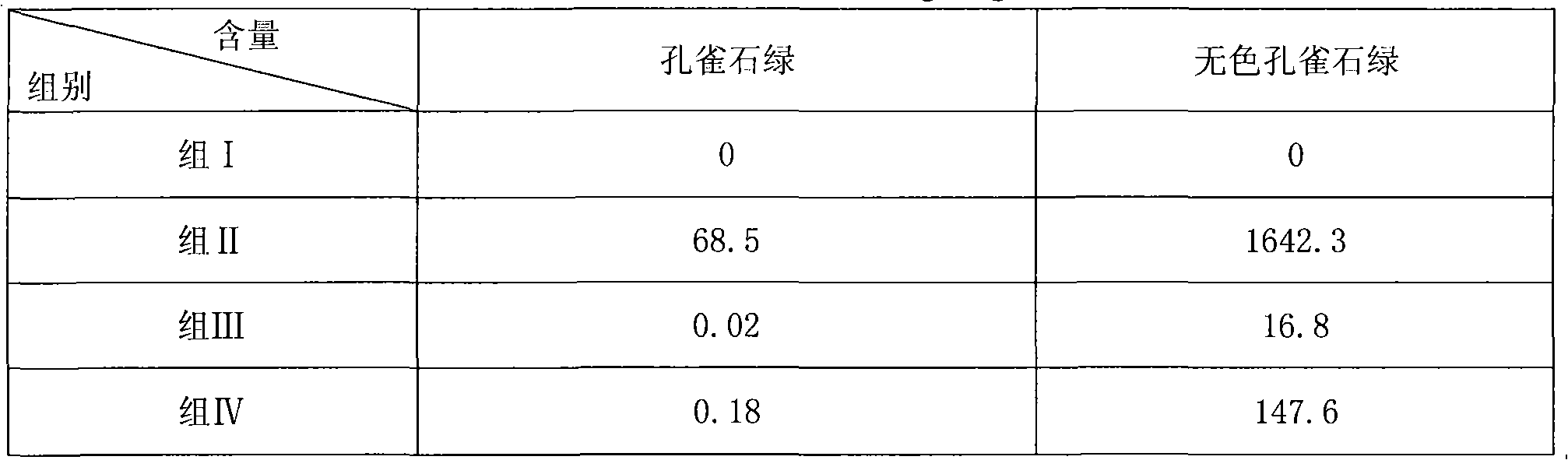 Nano-herb micro-pills for removing eel poisoning and preparation method thereof