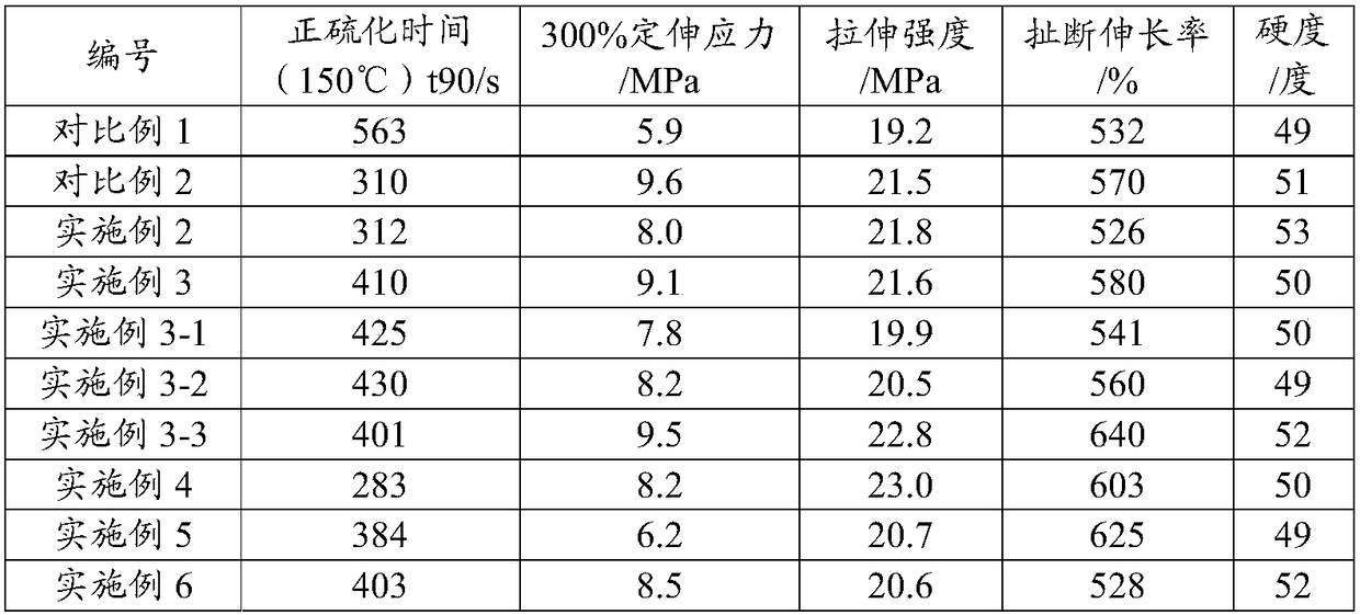 A kind of fly ash aluminum extraction residue/rubber composite material and preparation method thereof