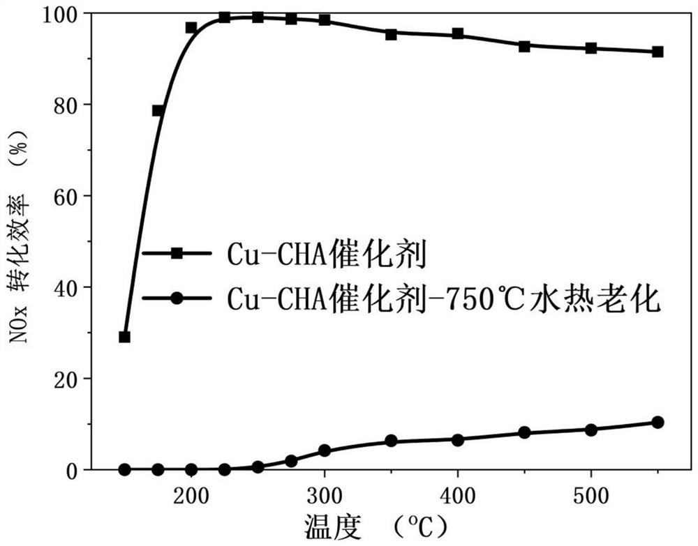 Cu-CHA and H-AEI composite catalyst and preparation method and application thereof