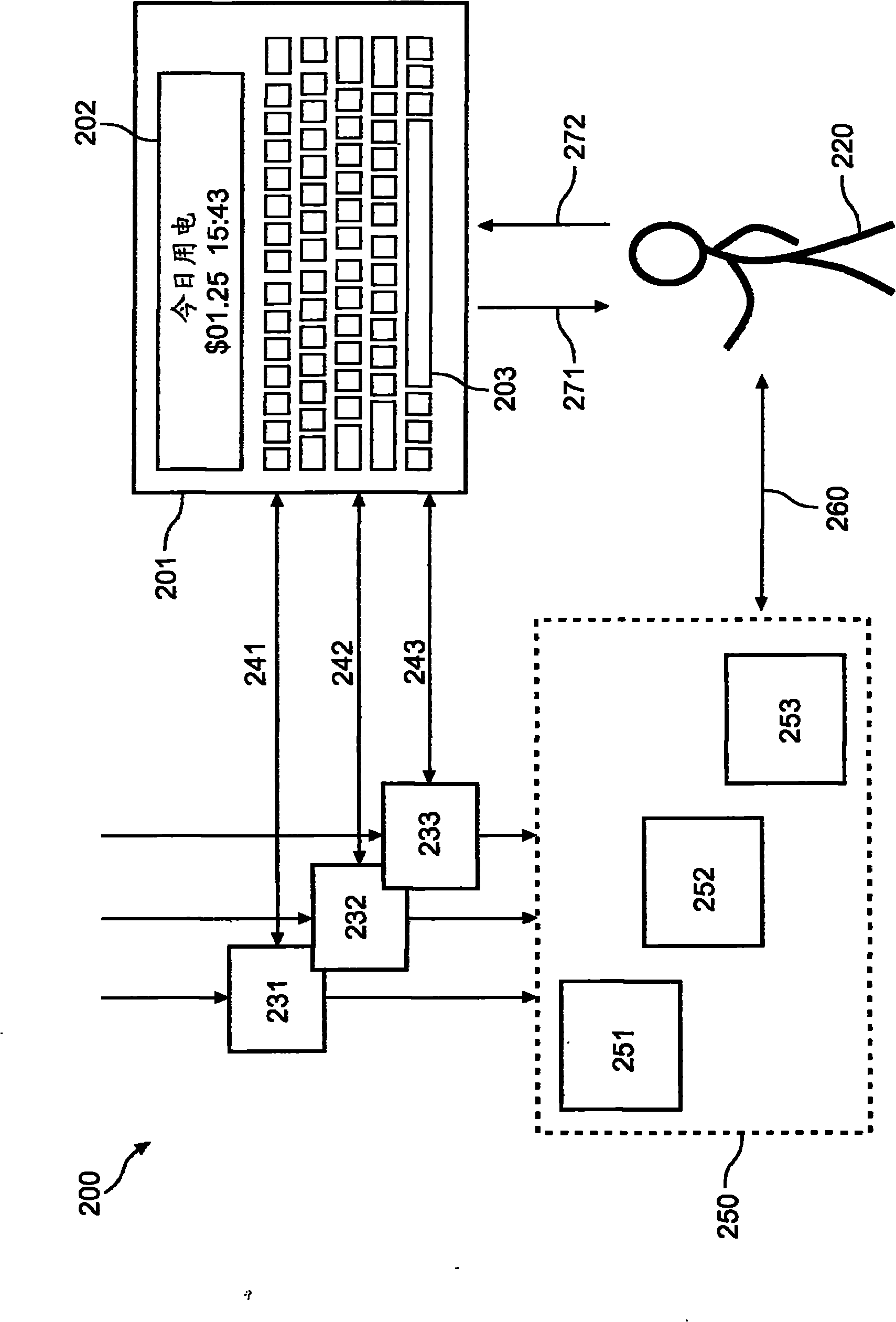 Method, apparatus and system for user-assisted resource usage determination
