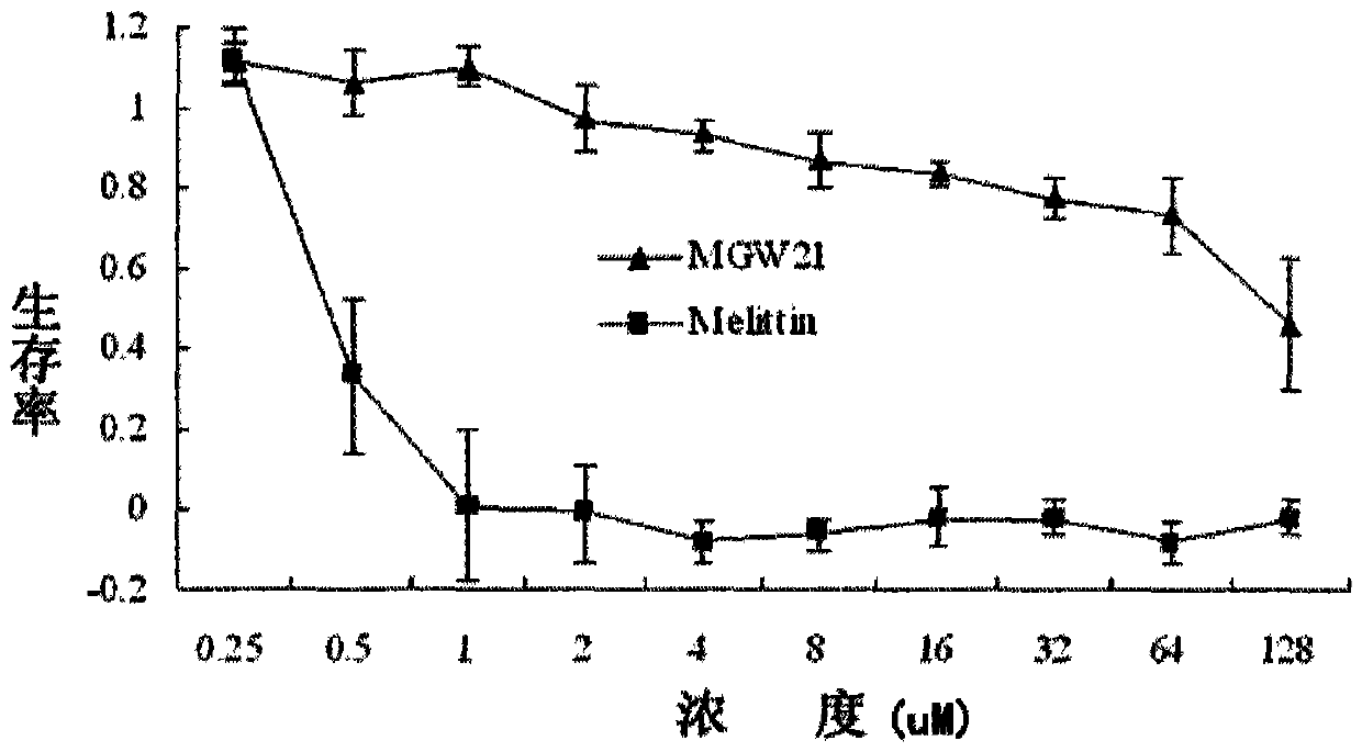 A kind of derivative peptide of chicken source antimicrobial peptide and its preparation method and application