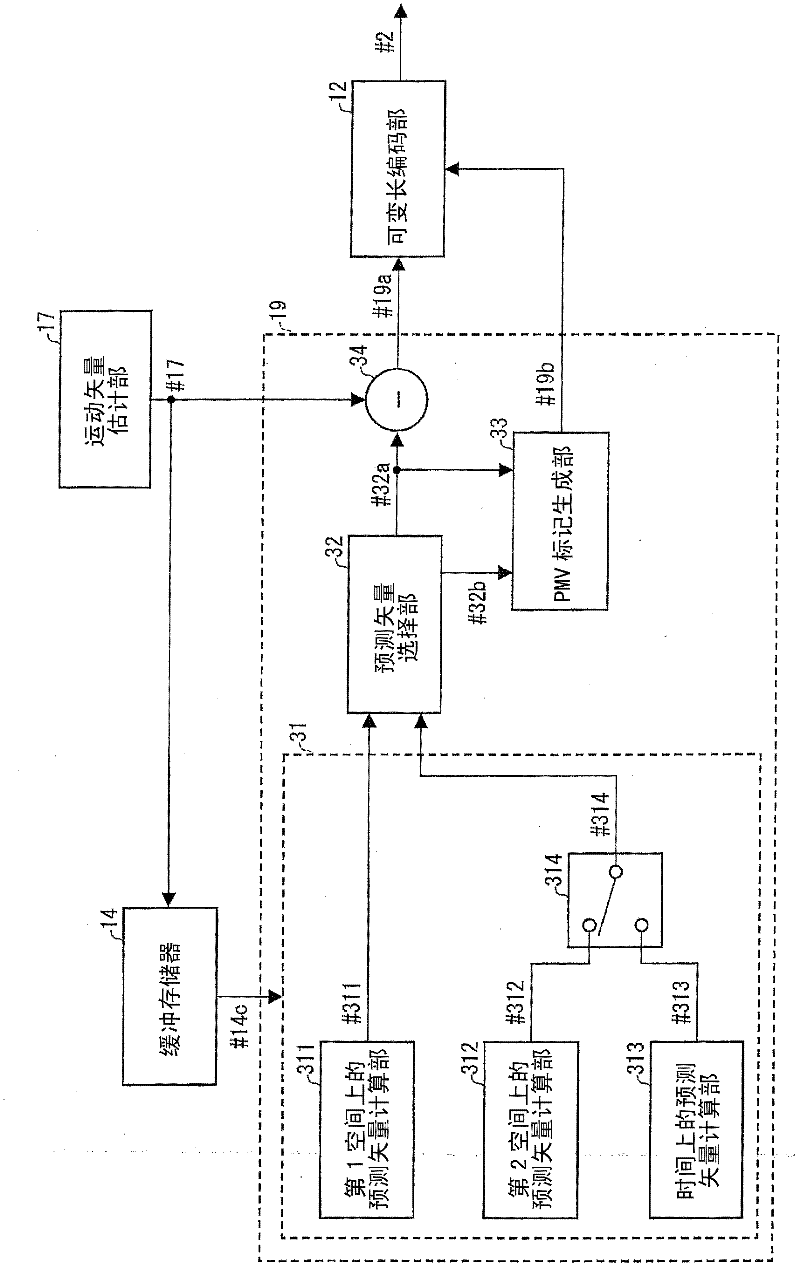 Video encoding device, video decoding device, and data structure