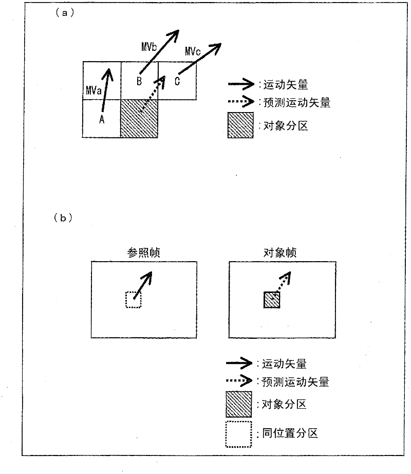 Video encoding device, video decoding device, and data structure