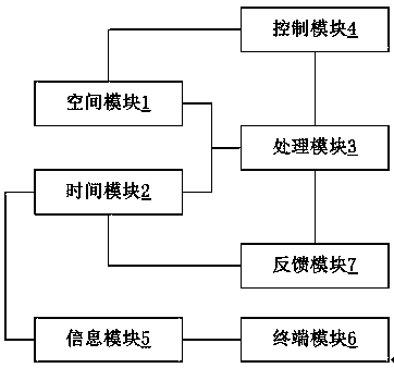 A self-controlled intelligent refrigerator system based on time simulation