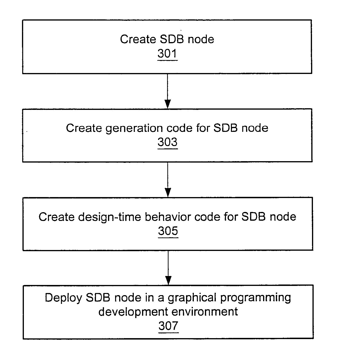 Static binding of nodes to virtual instruments in a graphical program