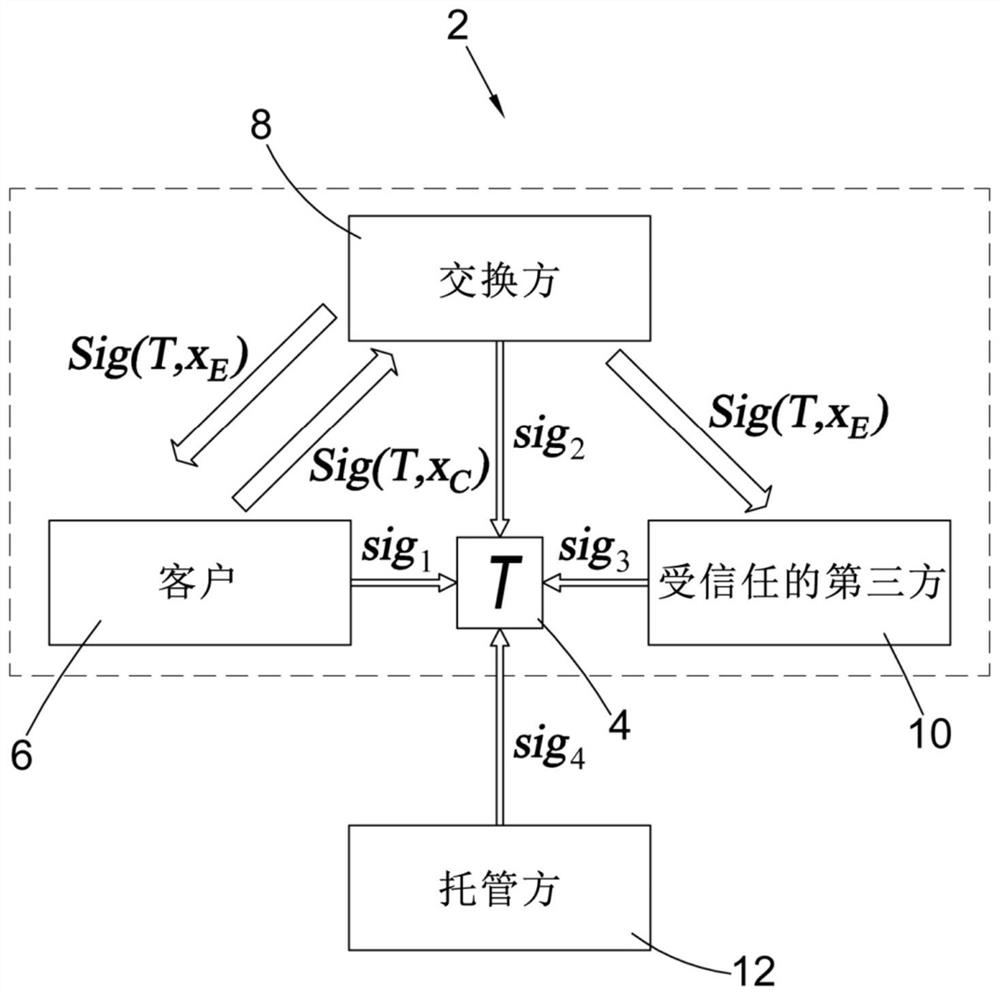 Computer implemented method and system for transferring access to a digital asset