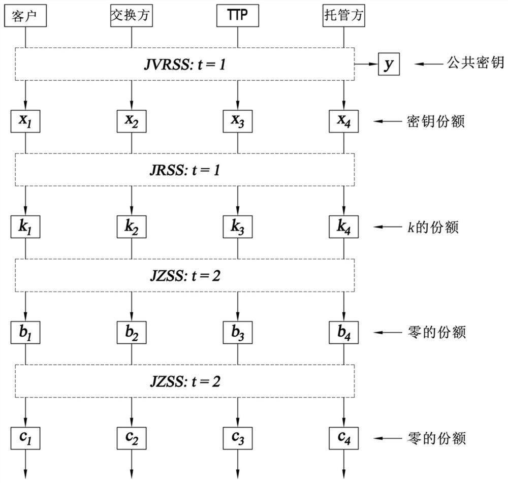 Computer implemented method and system for transferring access to a digital asset