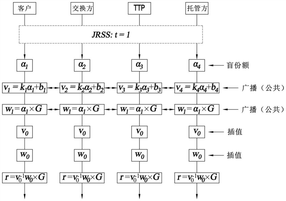 Computer implemented method and system for transferring access to a digital asset