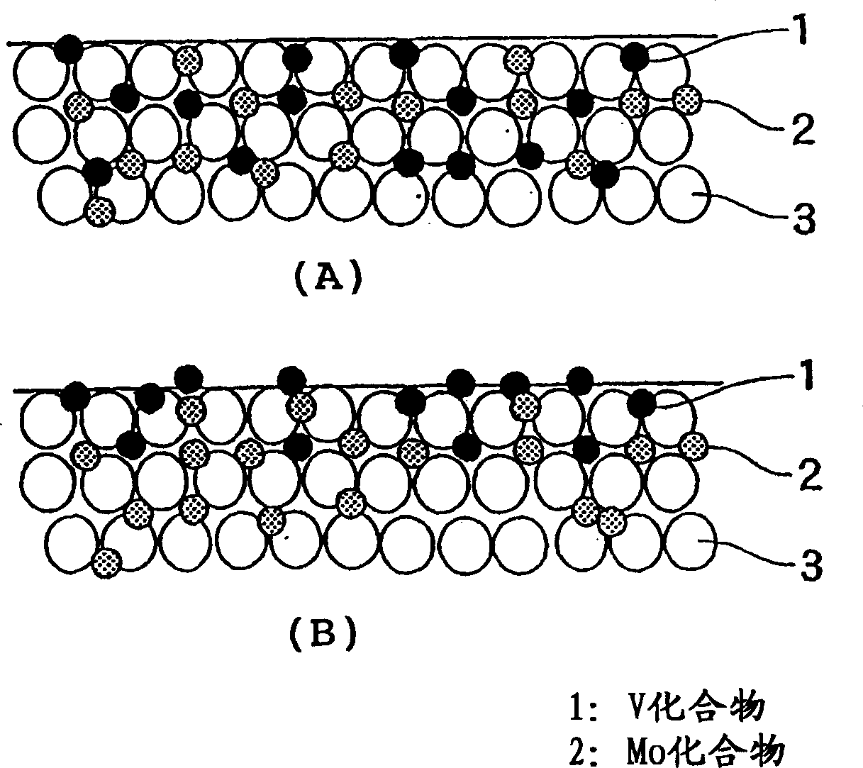 Exhaust-gas purifying catalyst compound, catalyst comprising said compound and method for preparing the compound