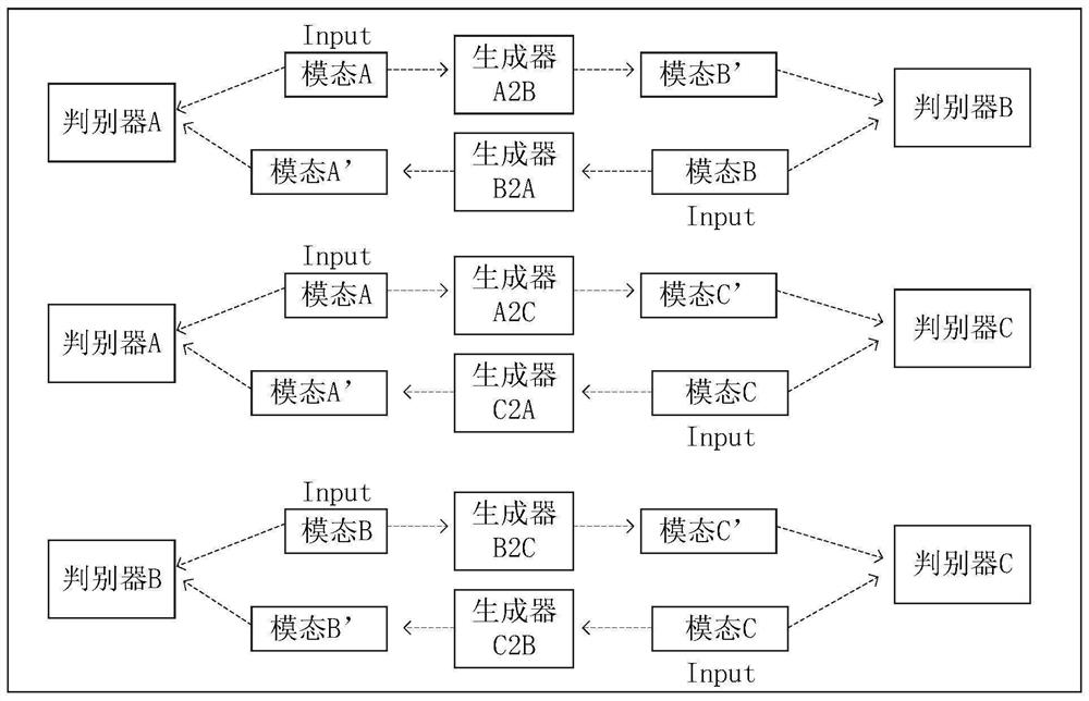 Micro-video classification method and system based on missing data completion