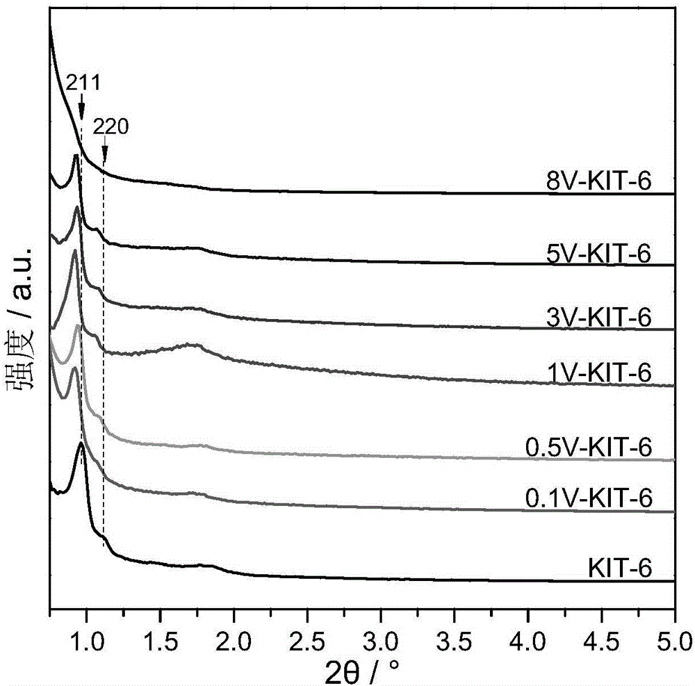 Vanadium-doped silicon oxide-based mesoporous molecular sieve catalyst, as well as preparation method and application thereof