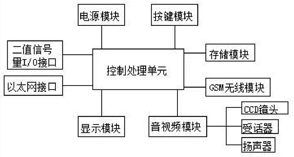 Intelligent monitoring system