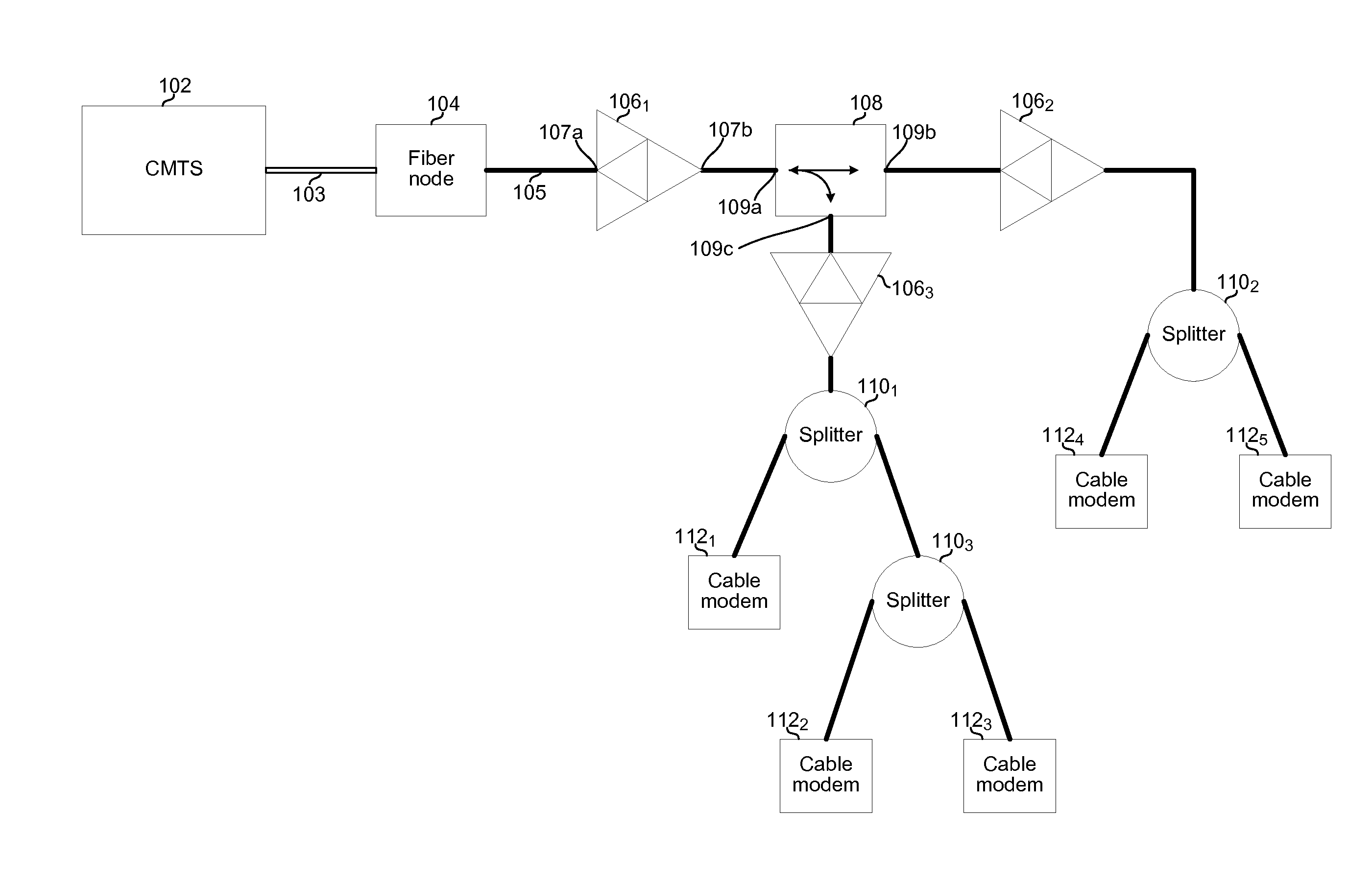 Noise suppression in a hybrid fiber coaxial network