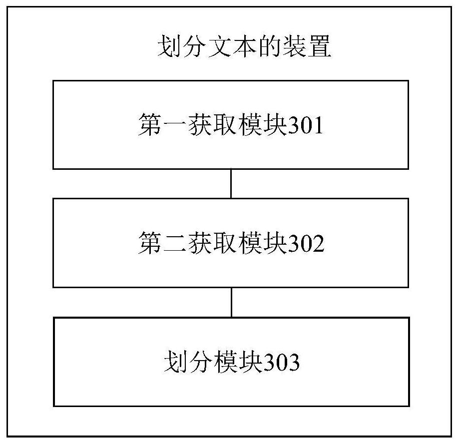 Text division method and device, storage medium and electronic equipment