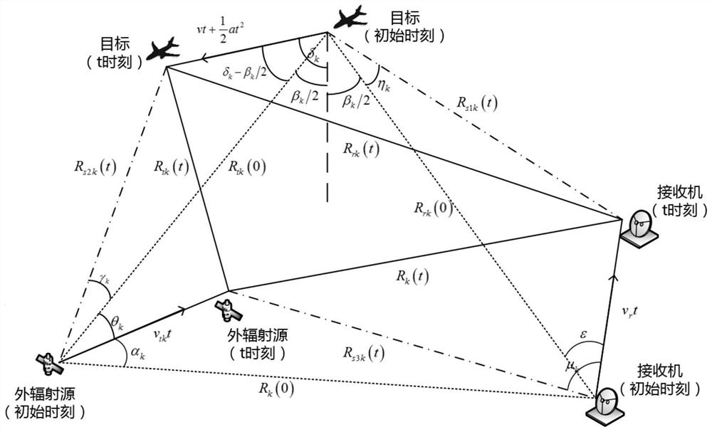 Target detection method and device based on external radiation source space-based receiving