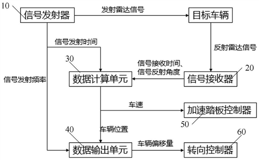 Vehicle deviation degree detection and analysis method and system, and storage medium