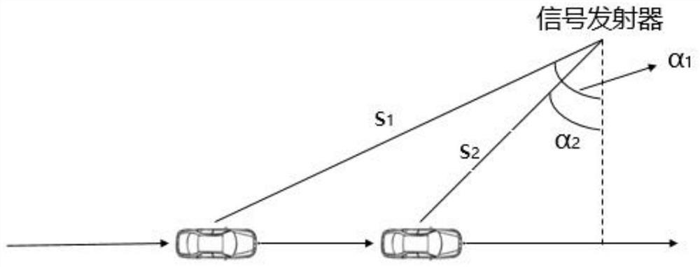 Vehicle deviation degree detection and analysis method and system, and storage medium